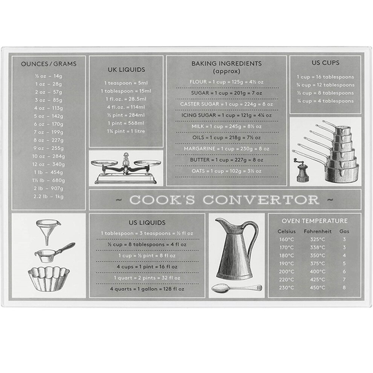 Cutting Board Worktop Saver Kitchen Conversion Chart Glass Chopping Board